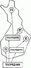 Управление развитием организации