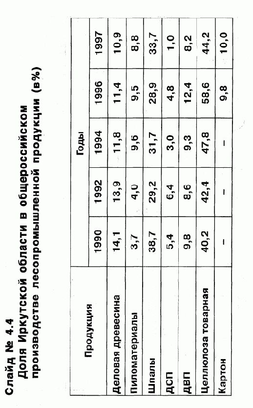 Управление развитием организации