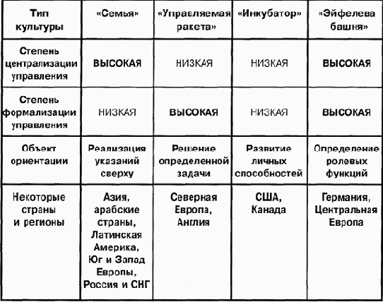 Управление развитием организации