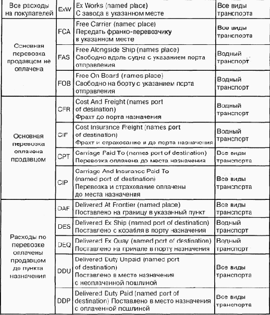Управление развитием организации
