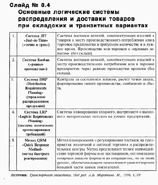 Управление развитием организации
