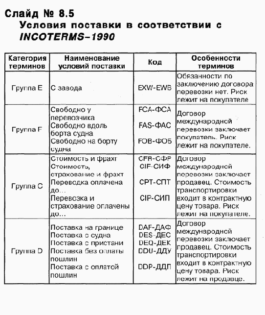Управление развитием организации