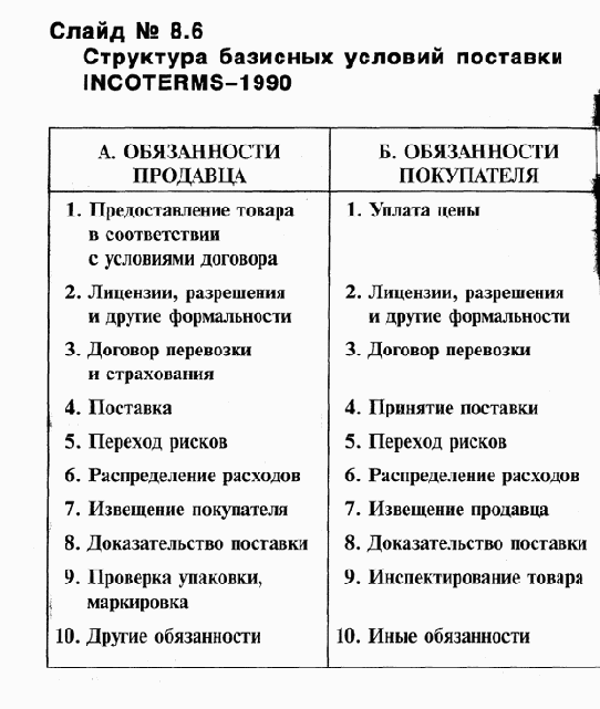 Управление развитием организации