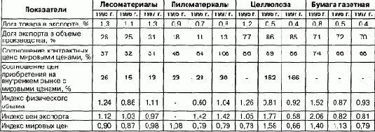 Управление развитием организации