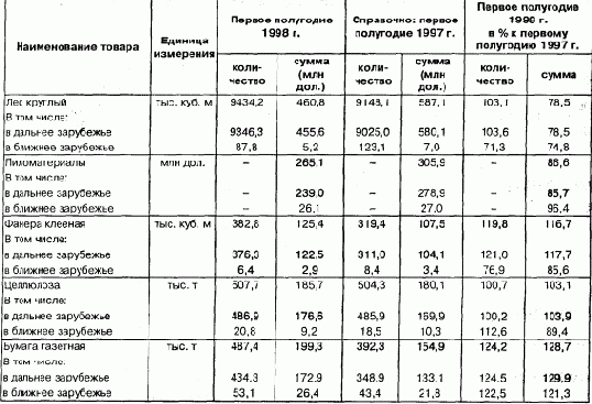 Управление развитием организации