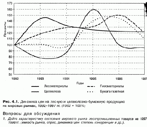 Управление развитием организации
