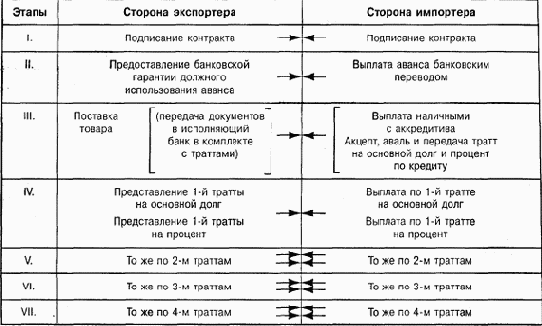 Управление развитием организации